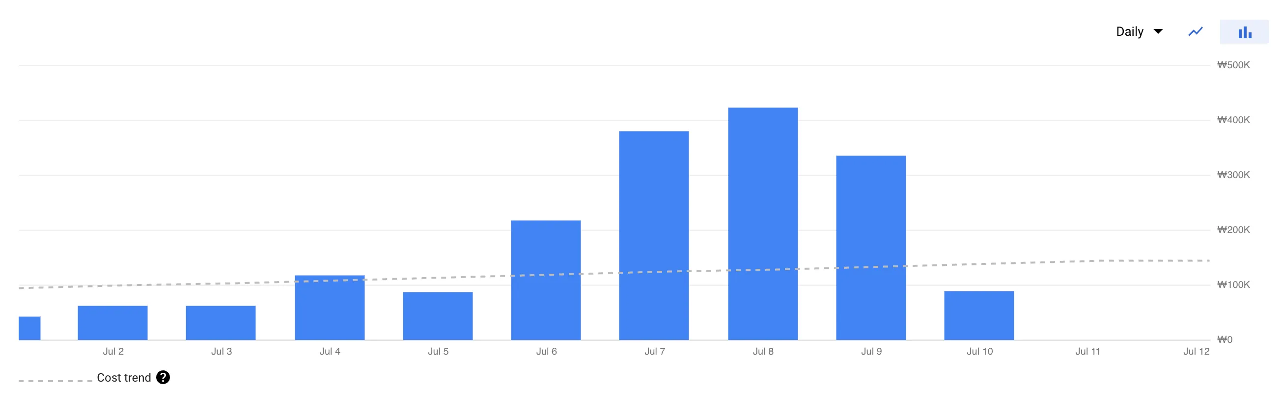 BigQuery Cost during the Backfill without Reservation